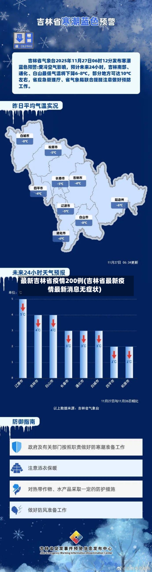 最新吉林省疫情200例(吉林省最新疫情最新消息无症状)-第1张图片