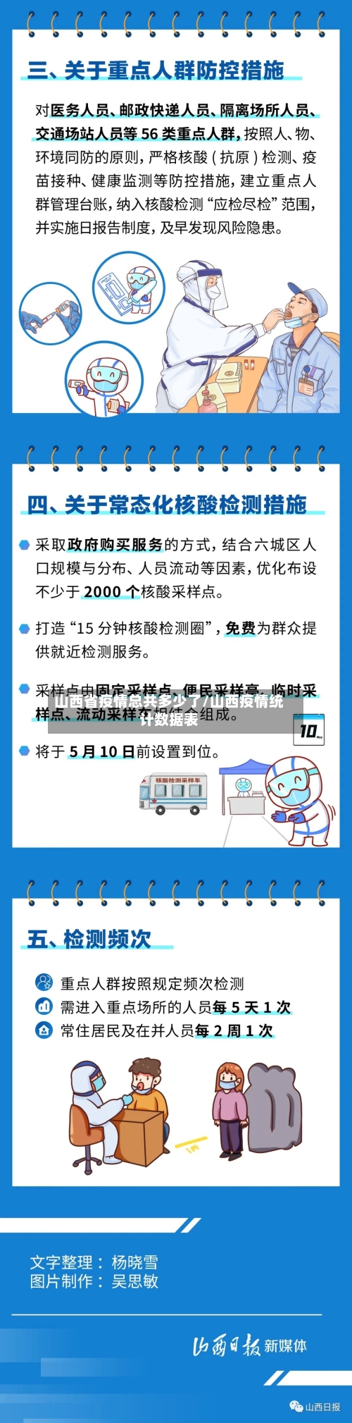 山西省疫情总共多少了/山西疫情统计数据表-第1张图片