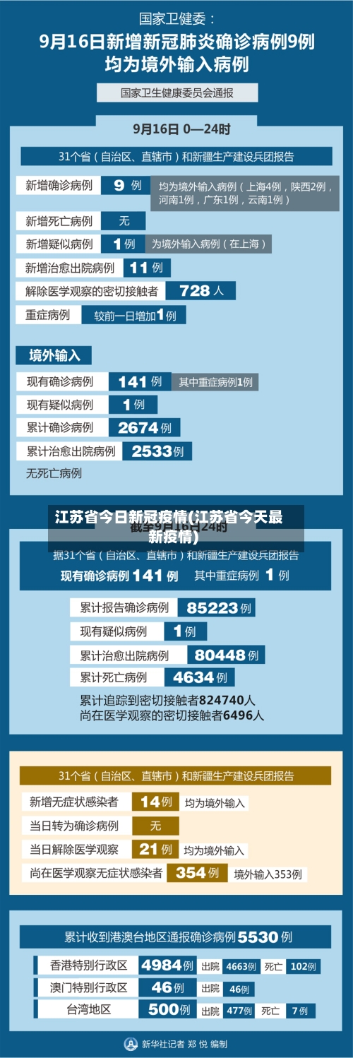 江苏省今日新冠疫情(江苏省今天最新疫情)-第1张图片