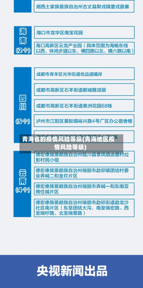 青海省的疫情风险等级(青海地区疫情风险等级)-第2张图片