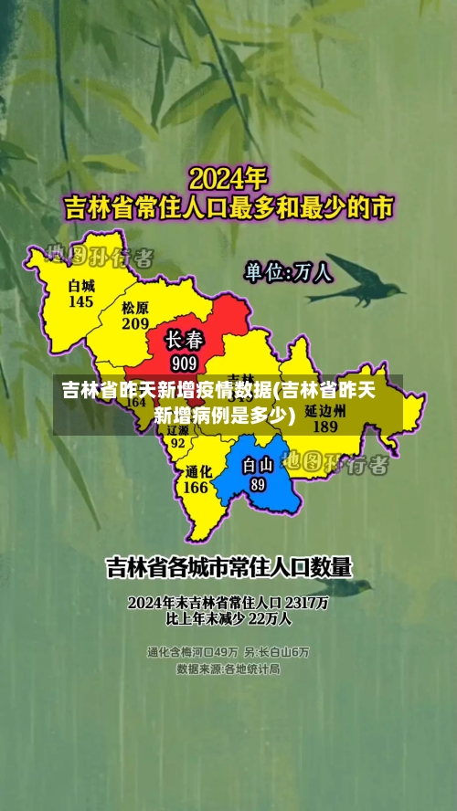 吉林省昨天新增疫情数据(吉林省昨天新增病例是多少)-第2张图片