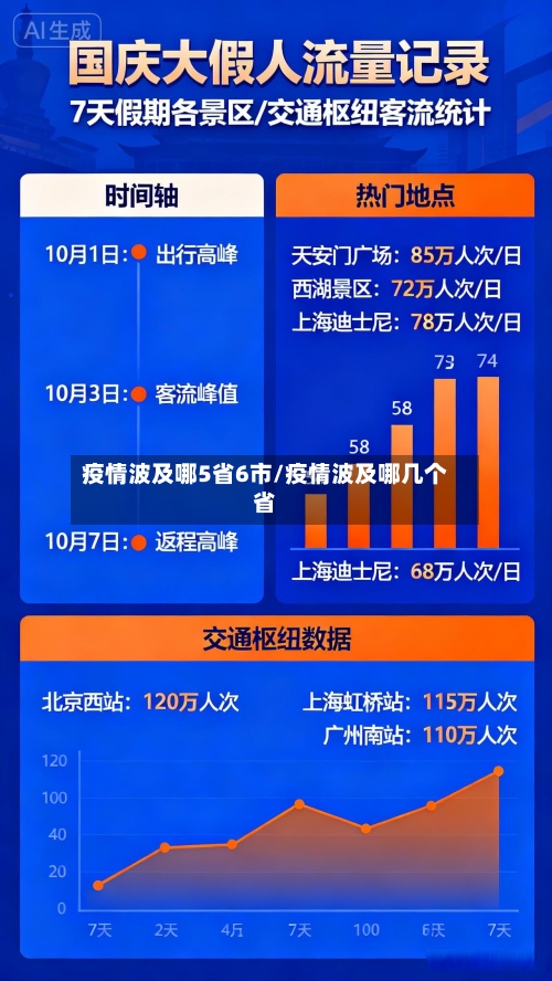 疫情波及哪5省6市/疫情波及哪几个省-第2张图片