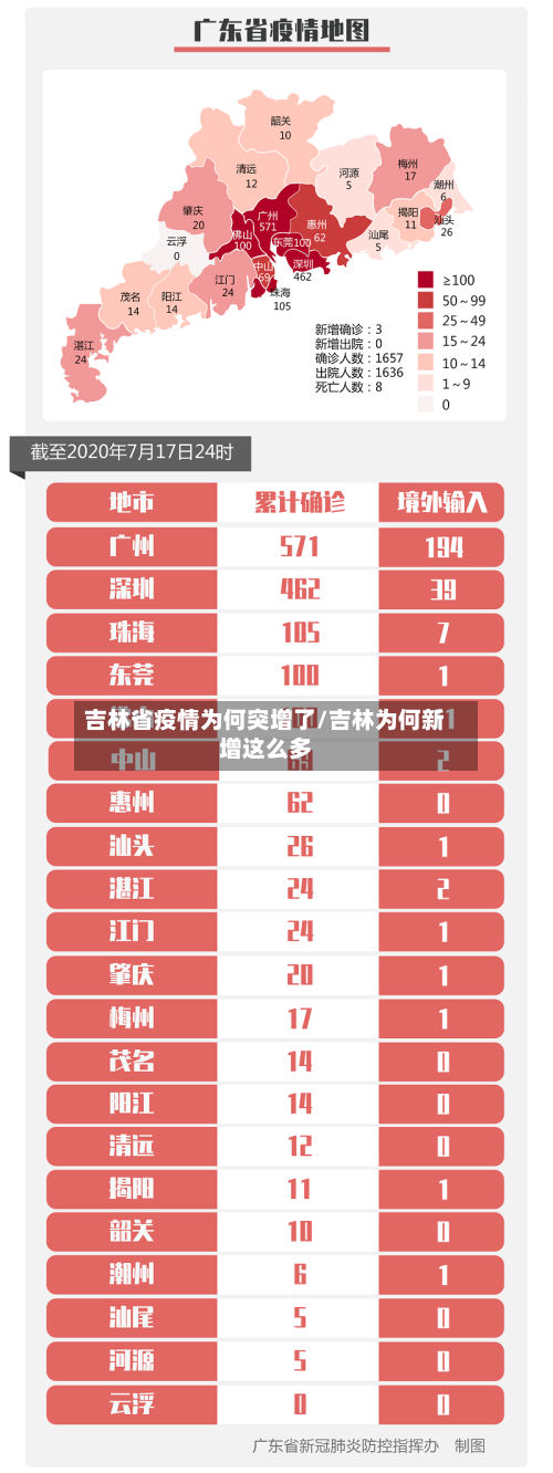 吉林省疫情为何突增了/吉林为何新增这么多-第2张图片