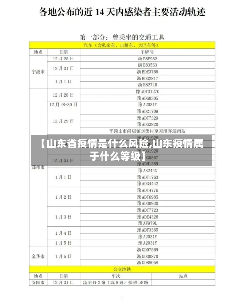 【山东省疫情是什么风险,山东疫情属于什么等级】-第3张图片