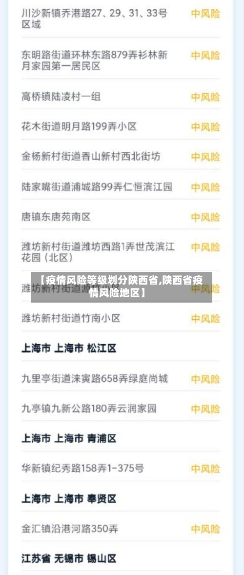 【疫情风险等级划分陕西省,陕西省疫情风险地区】-第1张图片