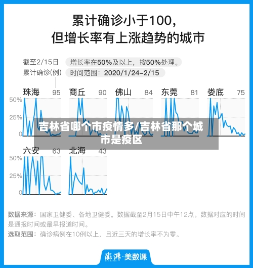吉林省哪个市疫情多/吉林省那个城市是疫区-第2张图片