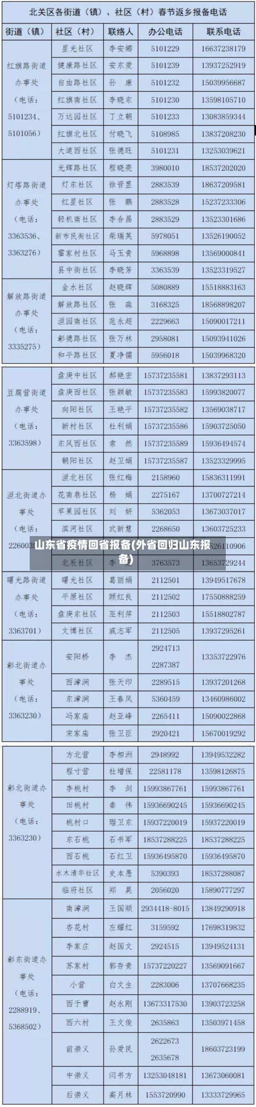 山东省疫情回省报备(外省回归山东报备)-第1张图片