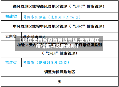 【现在云南省疫情风险等级,云南现在疫情防控风险级别】-第1张图片