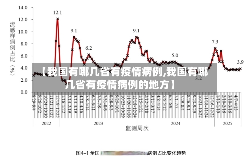 【我国有哪几省有疫情病例,我国有哪几省有疫情病例的地方】-第2张图片