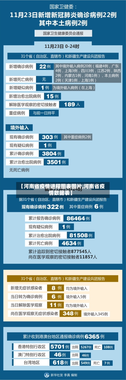 【河南省疫情进程图表图片,河南省疫情数据表】-第1张图片