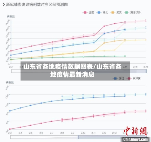 山东省各地疫情数据图表/山东省各地疫情最新消息-第3张图片