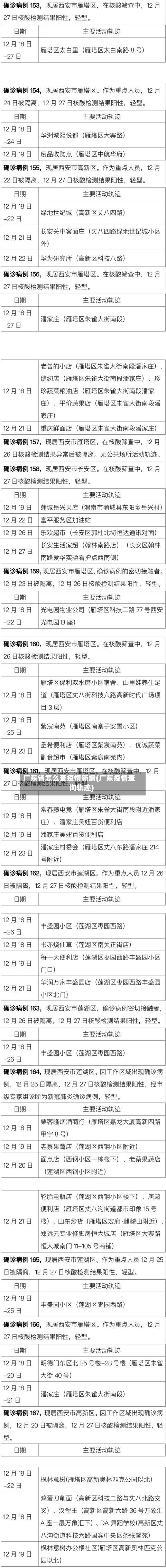 广东省怎么查疫情新增(广东疫情查询轨迹)-第1张图片