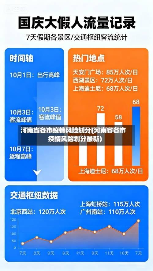河南省各市疫情风险划分(河南省各市疫情风险划分最新)-第2张图片