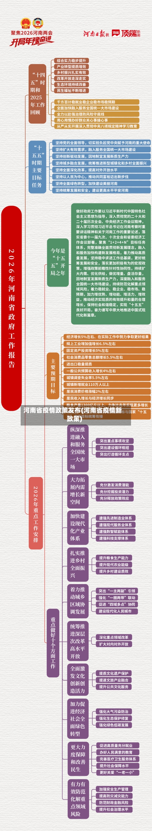 河南省疫情政策发布(河南省疫情新政策)-第2张图片