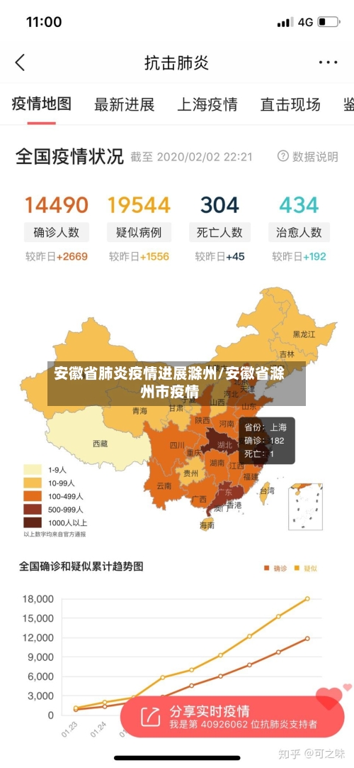 安徽省肺炎疫情进展滁州/安徽省滁州市疫情-第3张图片