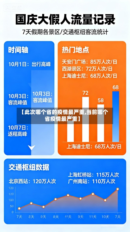 【此次哪个省的疫情最严重,当前哪个省疫情最严重】-第1张图片