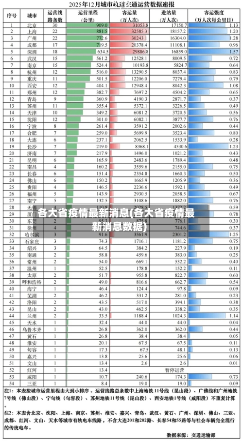 各大省疫情最新消息(各大省疫情最新消息数据)-第1张图片