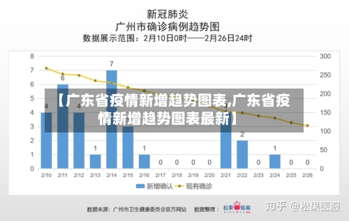 【广东省疫情新增趋势图表,广东省疫情新增趋势图表最新】-第2张图片