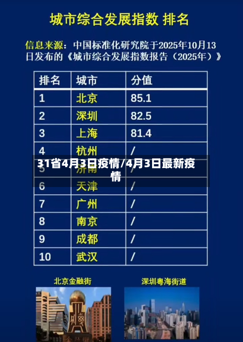 31省4月3日疫情/4月3日最新疫情-第3张图片