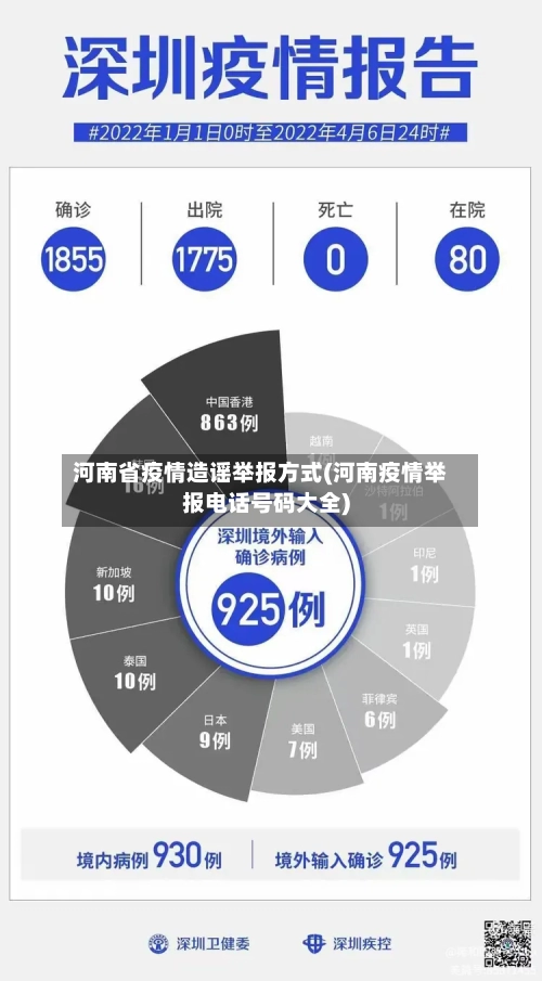河南省疫情造谣举报方式(河南疫情举报电话号码大全)-第1张图片