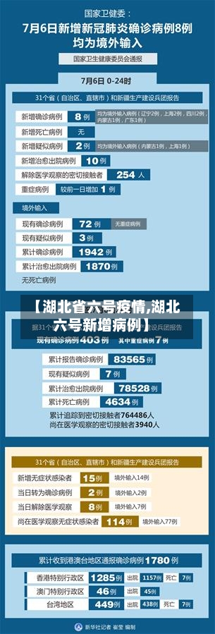 【湖北省六号疫情,湖北六号新增病例】-第1张图片