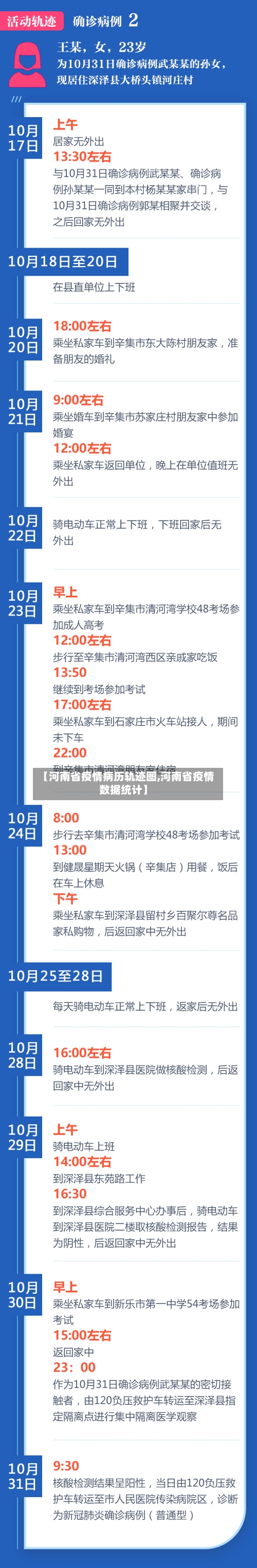 【河南省疫情病历轨迹图,河南省疫情数据统计】-第2张图片