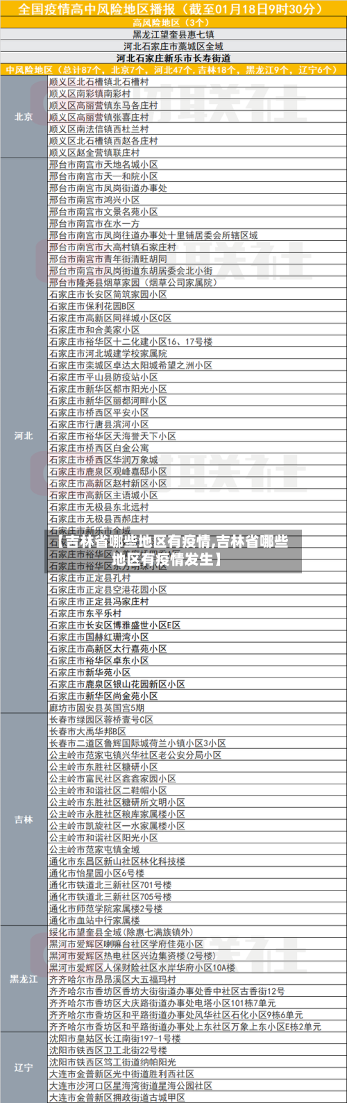 【吉林省哪些地区有疫情,吉林省哪些地区有疫情发生】-第2张图片