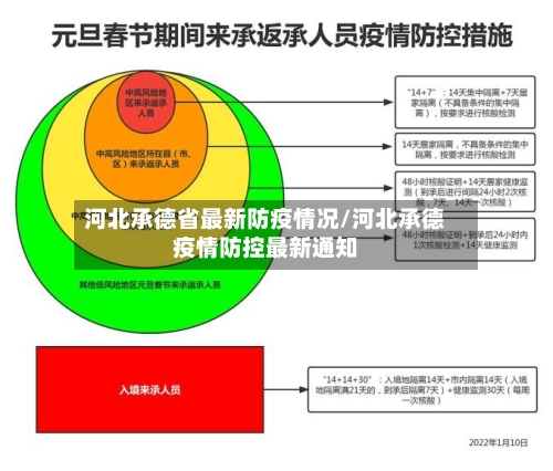 河北承德省最新防疫情况/河北承德疫情防控最新通知-第3张图片