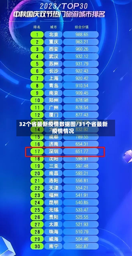 32个省最新疫情数据图/31个省最新疫情情况-第2张图片