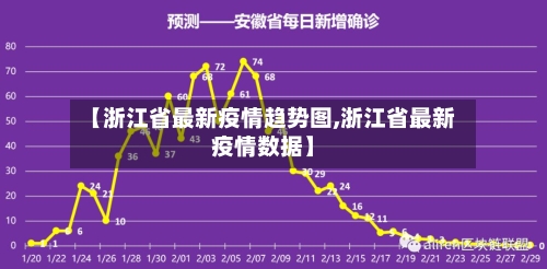 【浙江省最新疫情趋势图,浙江省最新疫情数据】-第1张图片