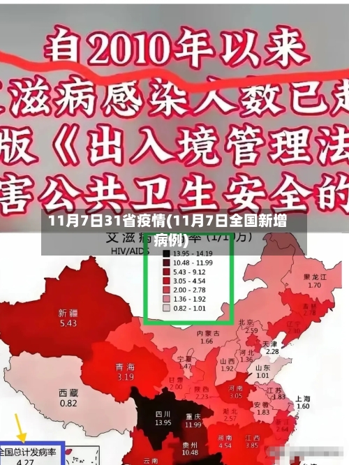 11月7日31省疫情(11月7日全国新增病例)-第1张图片