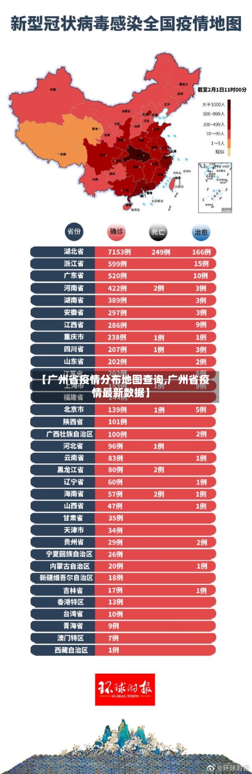 【广州省疫情分布地图查询,广州省疫情最新数据】-第1张图片