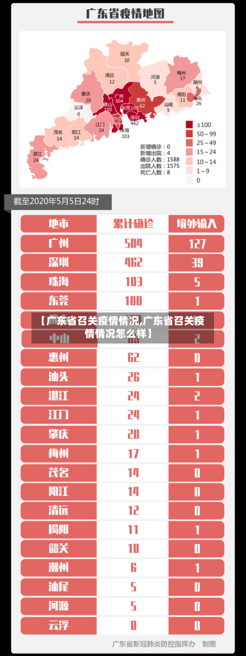 【广东省召关疫情情况,广东省召关疫情情况怎么样】-第2张图片