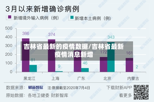 吉林省最新的疫情数据/吉林省最新疫情消息新增-第3张图片