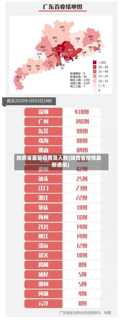 陕西省最新疫情及人数(陕西省疫情最新通报)-第1张图片