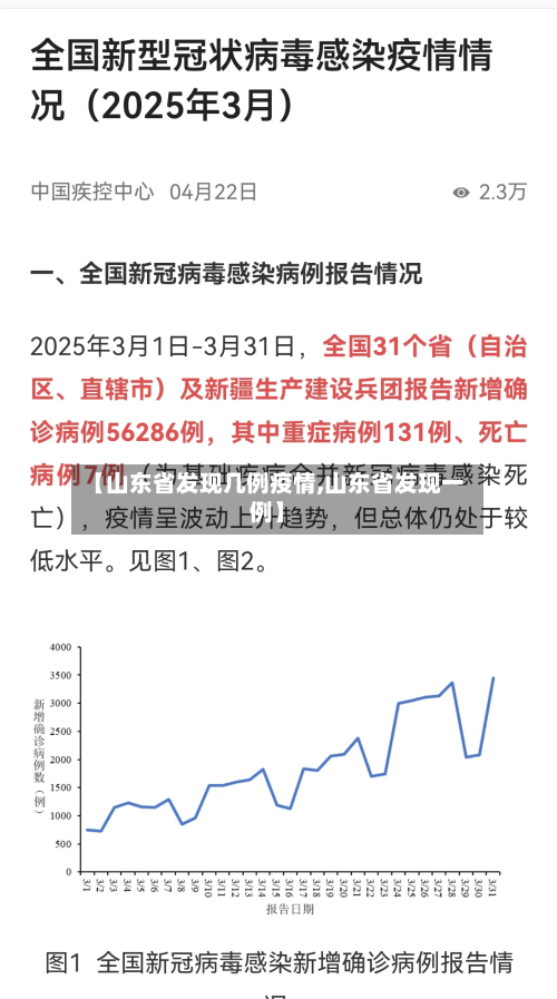 【山东省发现几例疫情,山东省发现一例】-第1张图片