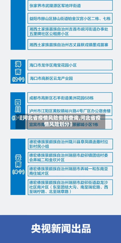 【河北省疫情风险类别查询,河北省疫情风险划分】-第1张图片