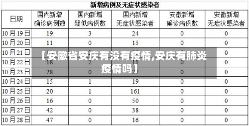 【安徽省安庆有没有疫情,安庆有肺炎疫情吗】-第2张图片