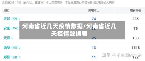 河南省近几天疫情数据/河南省近几天疫情数据表-第2张图片