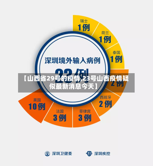 【山西省29号的疫情,23号山西疫情疑似最新消息今天】-第2张图片