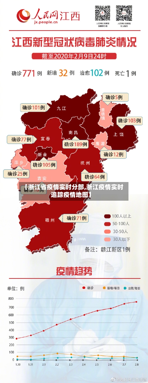 【浙江省疫情实时分部,浙江疫情实时追踪疫情地图】-第1张图片
