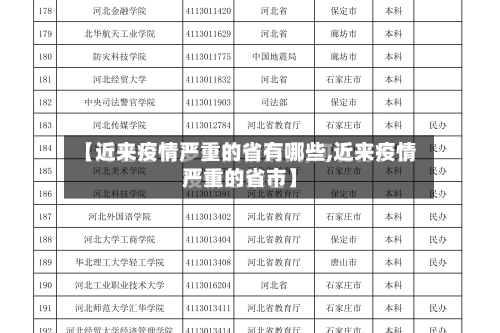 【近来疫情严重的省有哪些,近来疫情严重的省市】-第1张图片