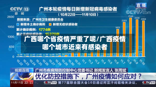 广西哪个省疫情严重了呢/广西疫情哪个城市近来有感染者-第1张图片