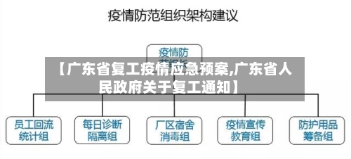 【广东省复工疫情应急预案,广东省人民政府关于复工通知】-第2张图片