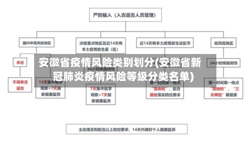 安徽省疫情风险类别划分(安徽省新冠肺炎疫情风险等级分类名单)-第2张图片