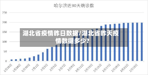 湖北省疫情昨日数据/湖北省昨天疫情数据多少?-第1张图片