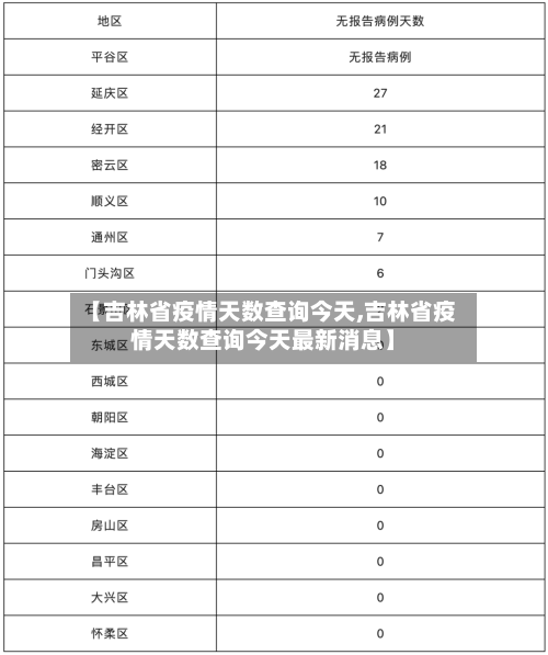 【吉林省疫情天数查询今天,吉林省疫情天数查询今天最新消息】-第1张图片