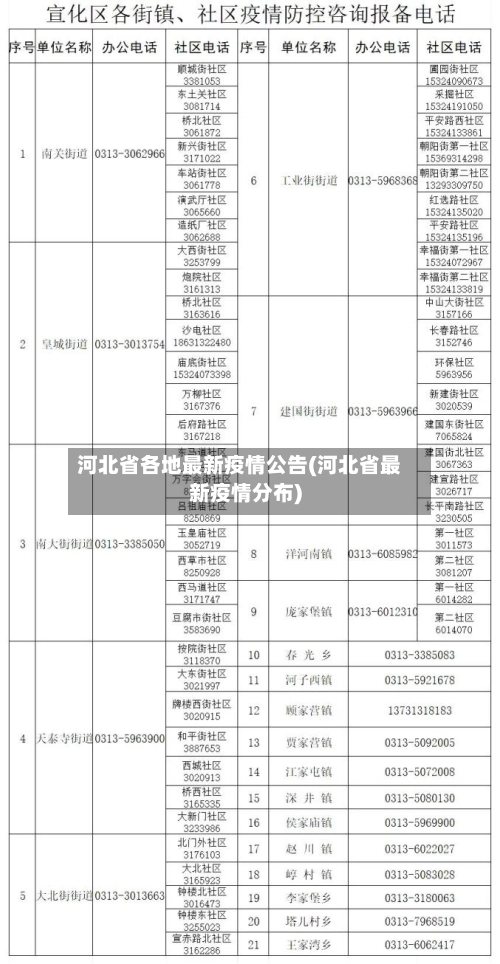 河北省各地最新疫情公告(河北省最新疫情分布)-第2张图片