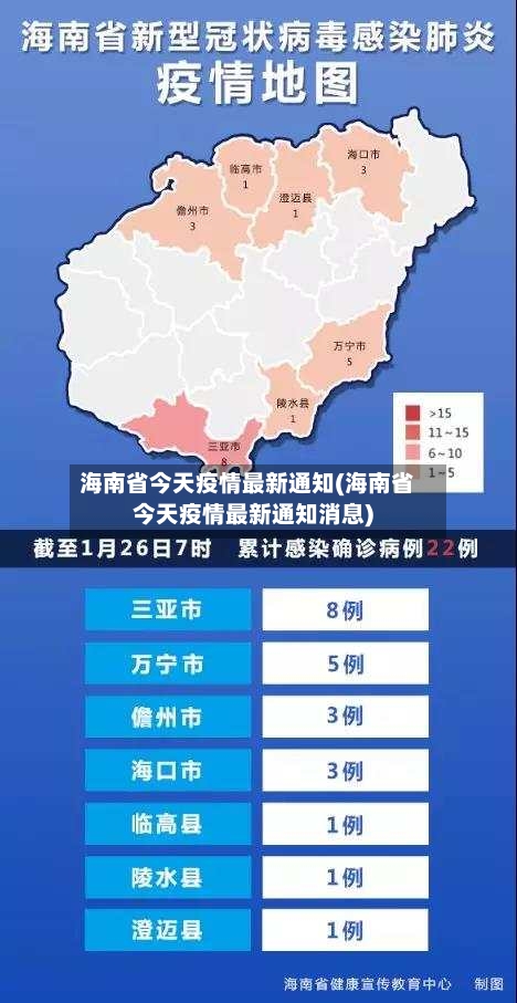 海南省今天疫情最新通知(海南省今天疫情最新通知消息)-第2张图片