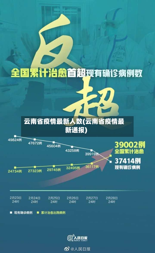 云南省疫情最新人数(云南省疫情最新通报)-第3张图片